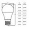 LED Leuchtmittel